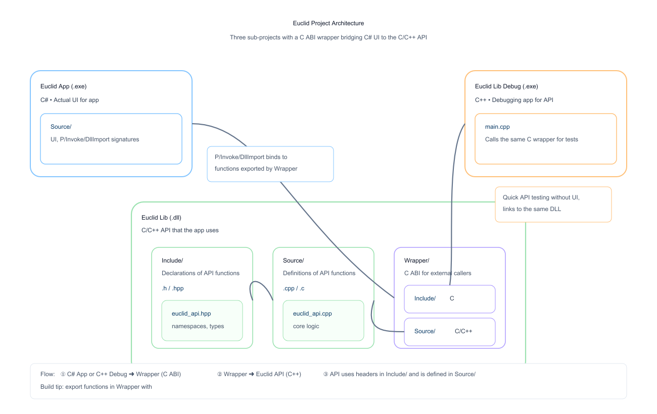 Agents Flow Diagram
